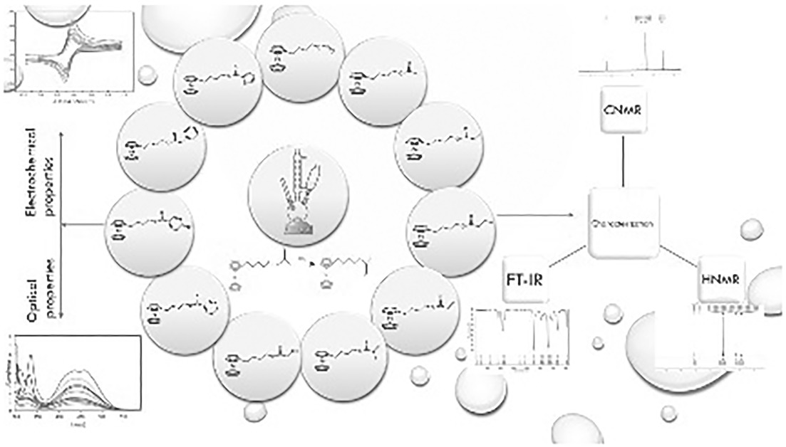 Synthesis of ferrocene‐based esters by alkylation of carboxylate ions and investigation of their electrochemical and optical behaviors