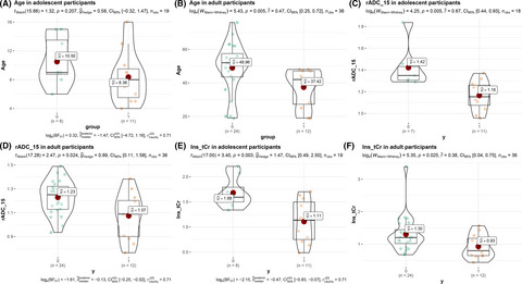 Multimodal MR imaging signatures to identify brain diffuse midline gliomas with H3 K27M mutation