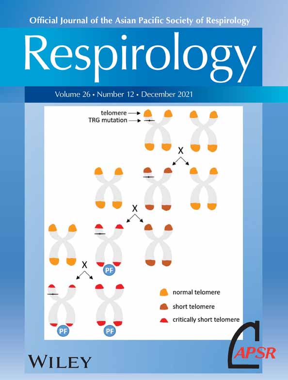 Why we still need drugs for COVID‐19 and can't just rely on vaccines