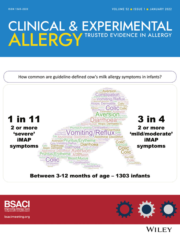 Milk allergy over‐diagnosis