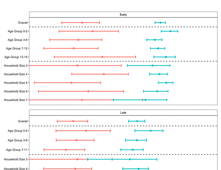Indirect protection of children from SARS-CoV-2 infection through parental vaccination
