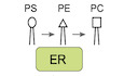 Rewiring phospholipid biosynthesis reveals resilience to membrane perturbations and uncovers regulators of lipid homeostasis