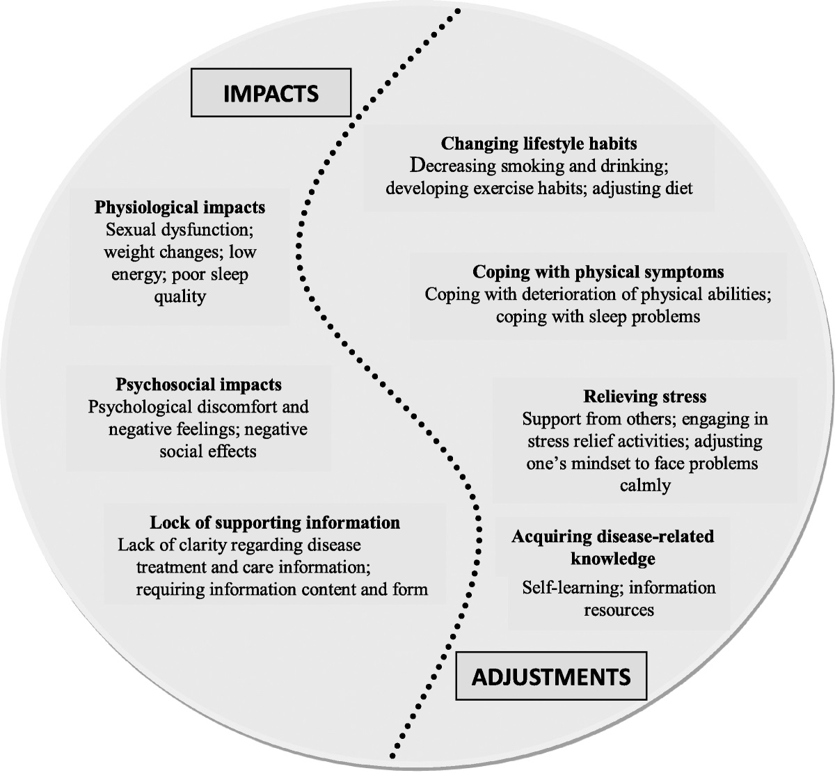 Self-care Experiences of Advanced Prostate Cancer Survivors Who Underwent Androgen Deprivation Therapy