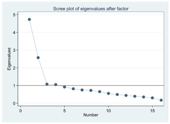 Nursing Reports, Vol. 12, Pages 387-396: Psychometric Properties of the Caring Behaviors Inventory-16 in Ethiopia
