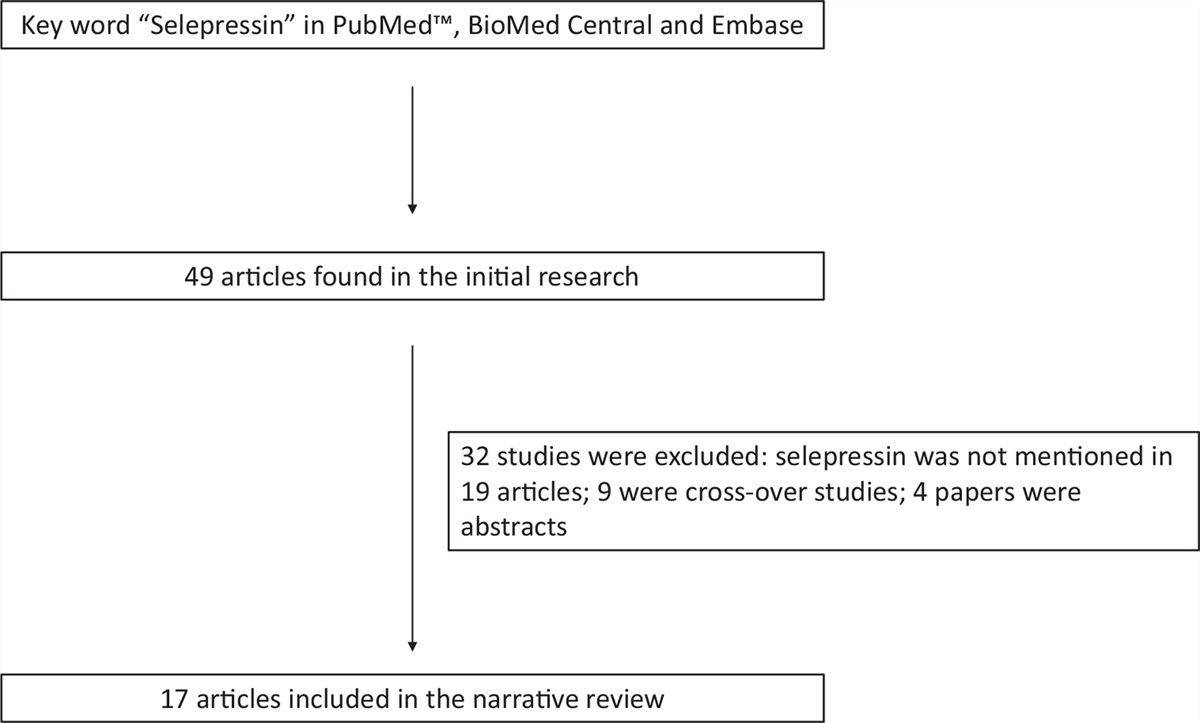 Selepressin in Septic Shock