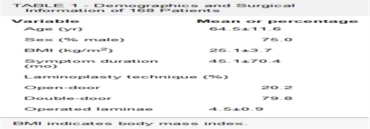 Clinical Indicators of Surgical Outcomes After Laminoplasty for Patients With Cervical Ossification of the Posterior Longitudinal Ligament: A Prospective Multicenter Study