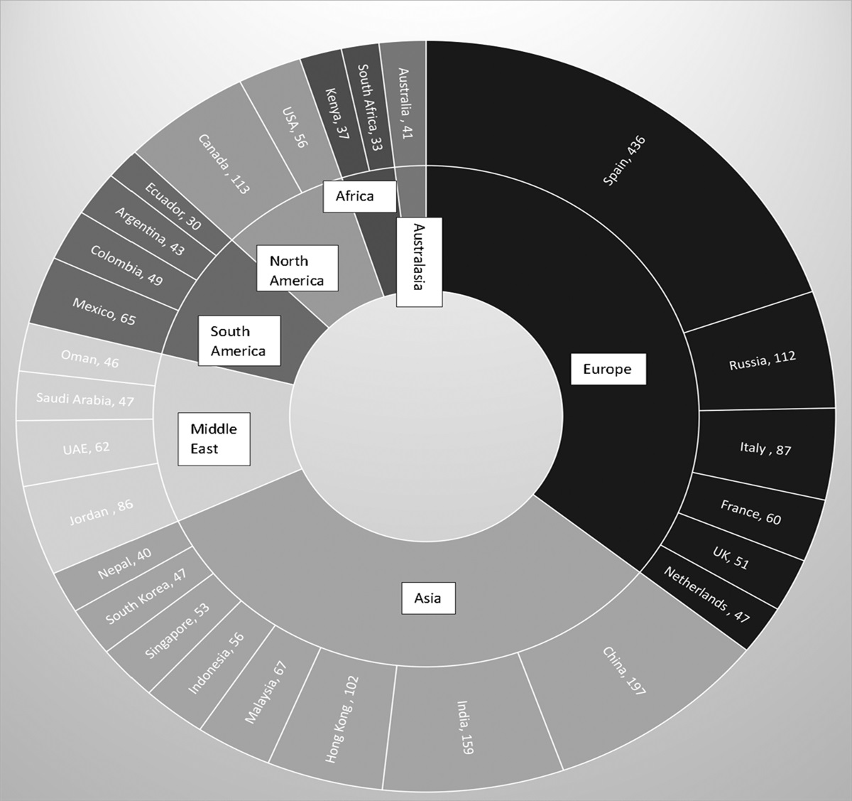 Differences in Practitioner Experience, Practice Type, and Profession in Attitudes Toward Growing Contact Lens Practice