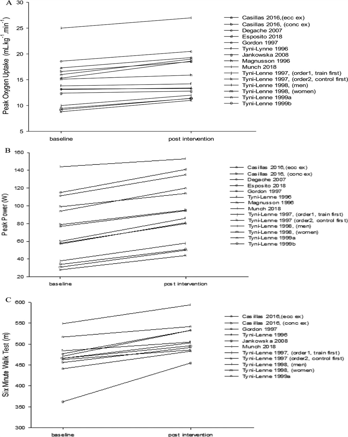 Small Muscle Mass Training in Heart Failure: A Scoping Review of The Literature