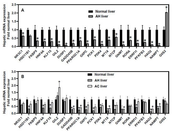 JoX, Vol. 12, Pages 266-288: Narrative Review: Glucocorticoids in Alcoholic Hepatitis—Benefits, Side Effects, and Mechanisms