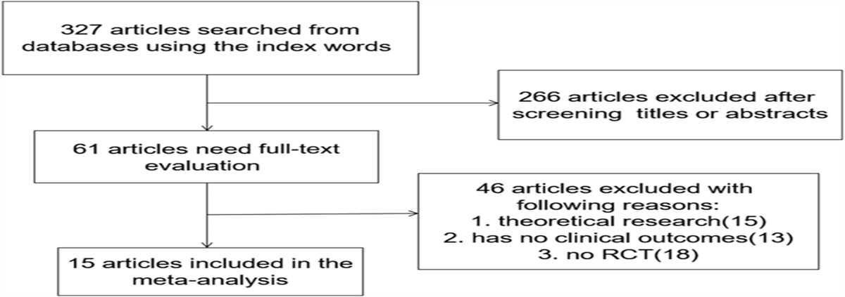 Effect of Intense Pulsed Light Therapy in Dry Eye Disease Caused by Meibomian Gland Dysfunction: A Systematic Review and Meta-Analysis