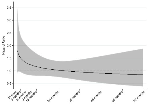 Mortality and re-revision following single-stage and two-stage revision surgery for the management of infected primary knee arthroplasty in England and Wales