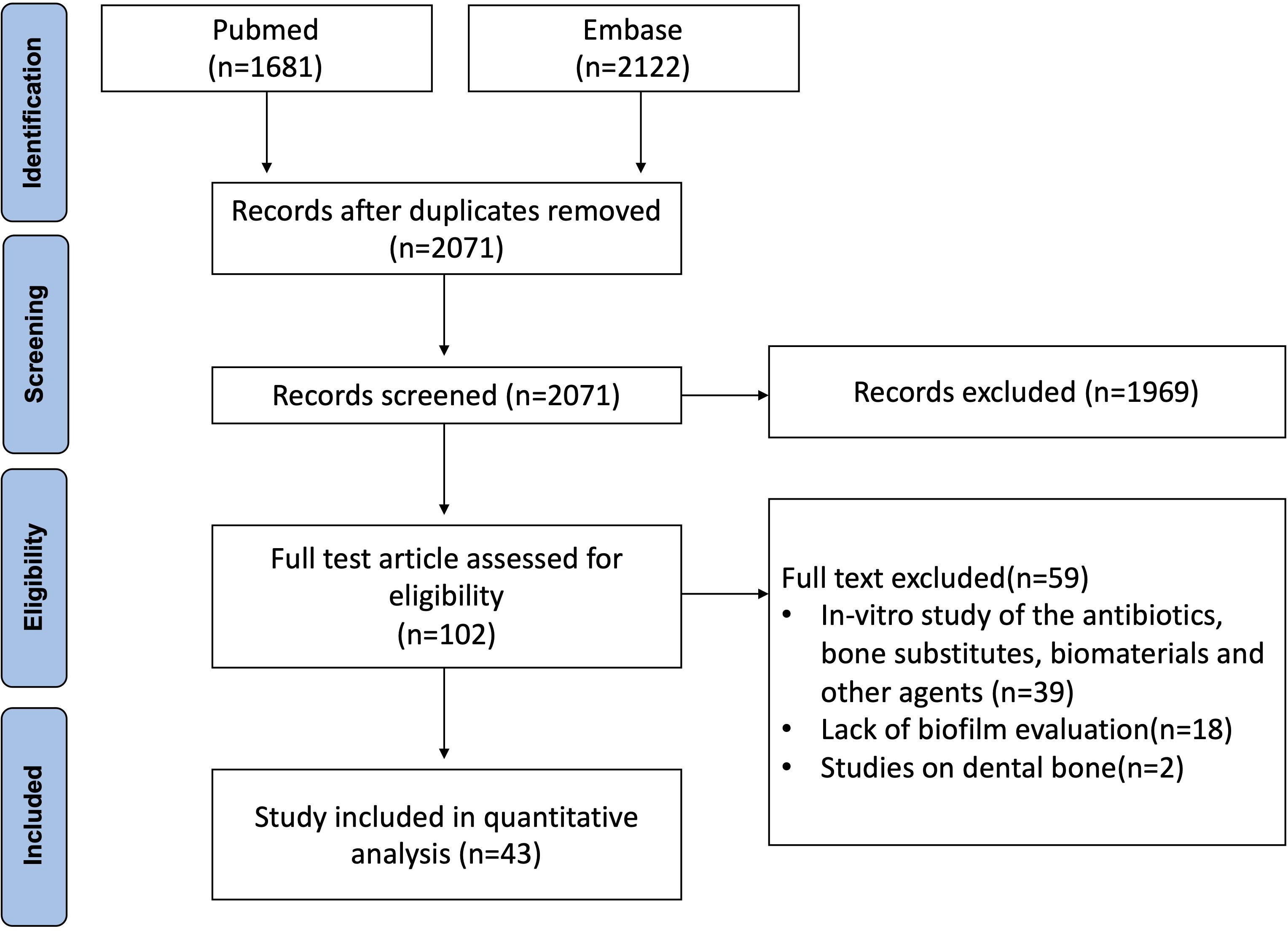 Current therapeutic interventions combating biofilm-related infections in orthopaedics