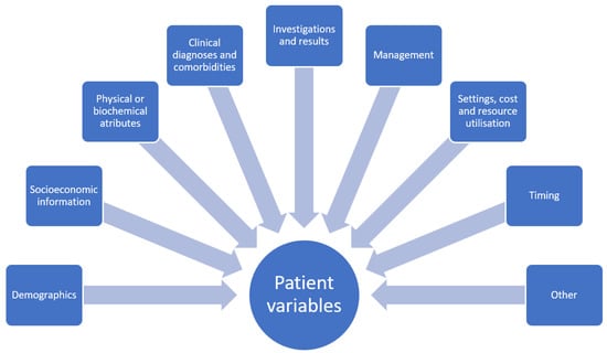 Clinics and Practice, Vol. 12, Pages 832-844: Data Collection Theory in Healthcare Research: The Minimum Dataset in Quantitative Studies