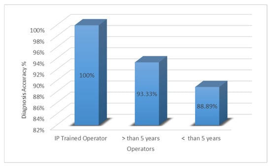 Clinics and Practice, Vol. 12, Pages 942-949: Assessment of Tissue Adequacy by EBUS in Conjunction with PET Scan and Operator’s Experience