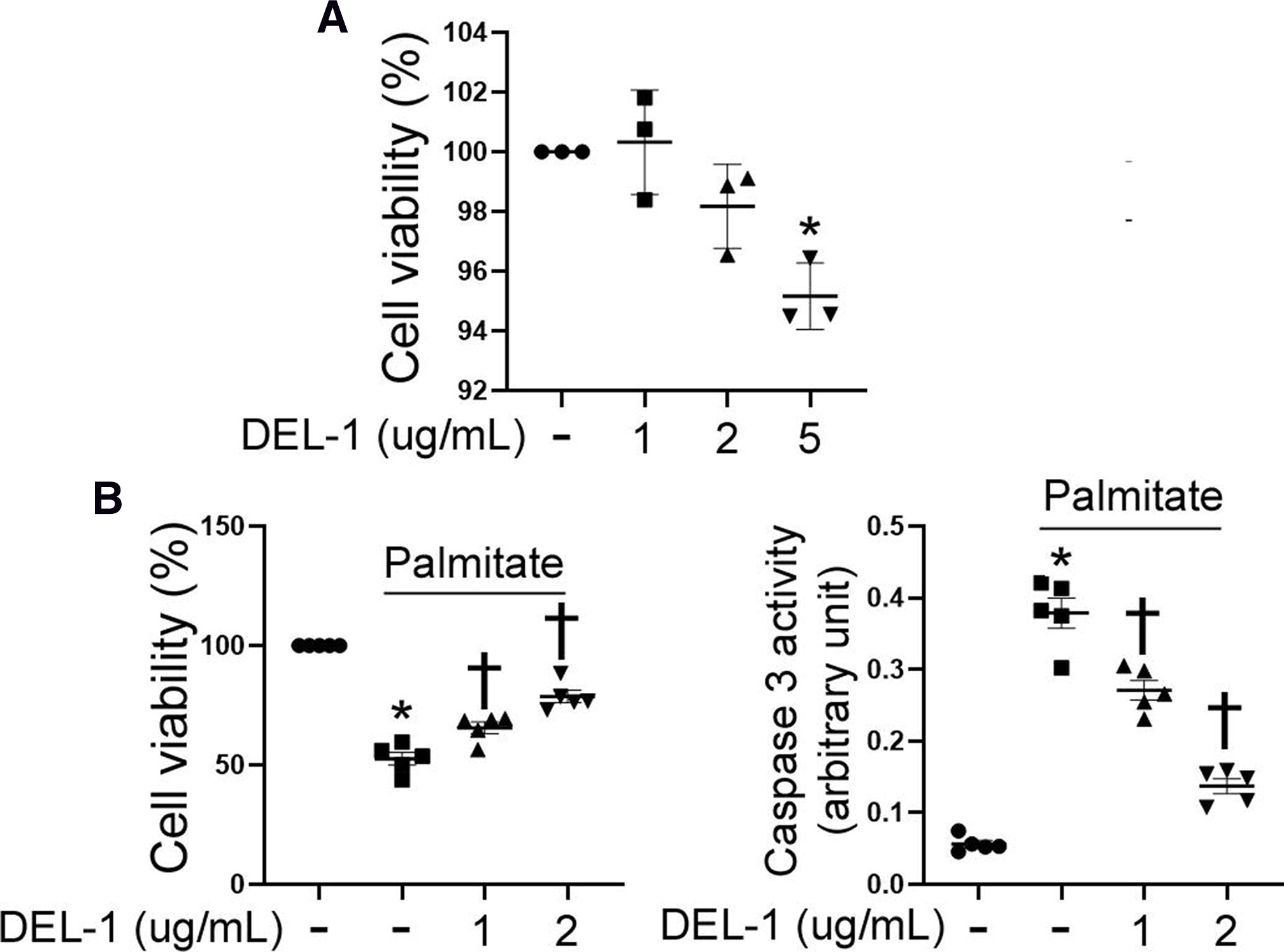 Developmental endothelial locus-1 attenuates palmitate-induced apoptosis in tenocytes through the AMPK/autophagy-mediated suppression of inflammation and endoplasmic reticulum stress