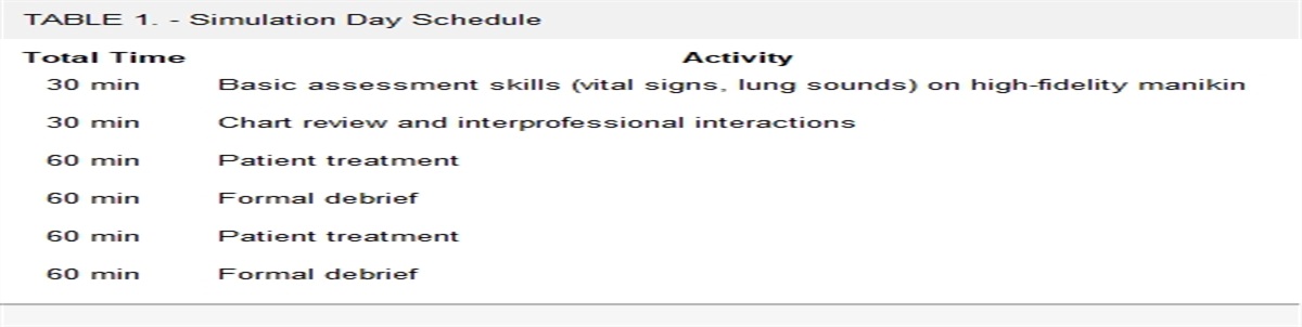 Partial Substitution of Simulation-Based Learning Allows Equal Student Self-confidence in the Acute Care Setting: A Pilot Study