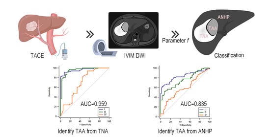 Current Oncology, Vol. 29, Pages 9855-9866: Application of Intravoxel Incoherent Motion in the Evaluation of Hepatocellular Carcinoma after Transarterial Chemoembolization