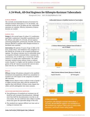A 24-Week, All-Oral Regimen for Rifampin-Resistant Tuberculosis