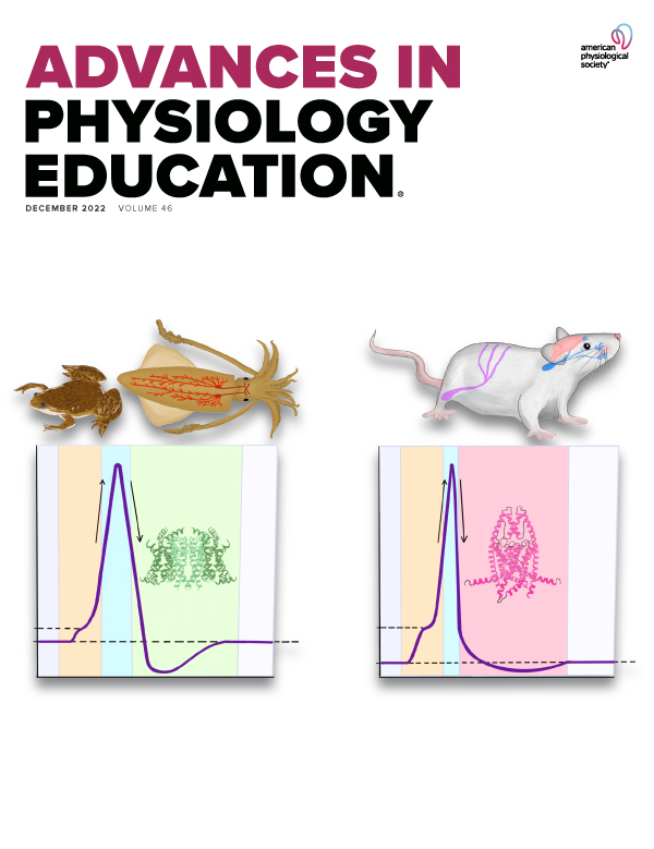 Can the introduction of an authentic learning exercise lead to the modulation of breakfast behavior in undergraduate students at La Reunion University?
