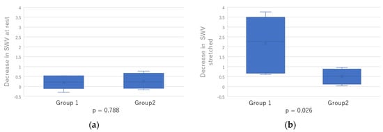 Toxins, Vol. 15, Pages 14: Shear Wave Velocity to Evaluate the Effect of Botulinum Toxin on Post-Stroke Spasticity of the Lower Limb