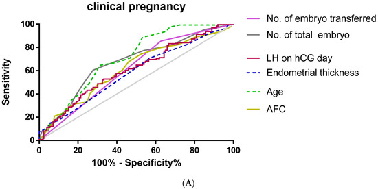 JPM, Vol. 13, Pages 52: Serum LH Level on the Day of hCG Administration as a Predictor of the Reproductive Outcomes in Ovulation Induction Cycle Frozen–Thawed Embryo Transfer