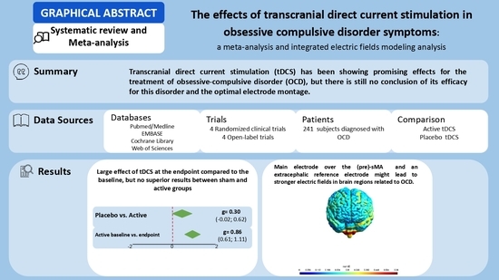 Biomedicines, Vol. 11, Pages 80: The Effects of Transcranial Direct Current Stimulation in Obsessive–Compulsive Disorder Symptoms: A Meta-Analysis and Integrated Electric Fields Modeling Analysis