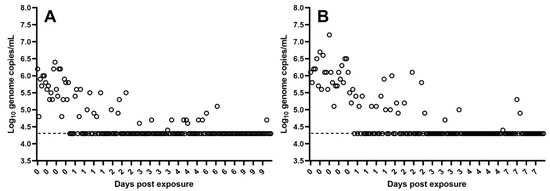 Pathogens, Vol. 12, Pages 47: Uptake and Survival of African Swine Fever Virus in Mealworm (Tenebrio molitor) and Black Soldier Fly (Hermetia illucens) Larvae