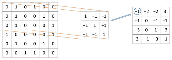 J. Imaging, Vol. 9, Pages 1: A Survey on Deep Learning in COVID-19 Diagnosis