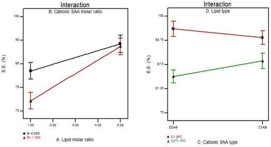 Sci. Pharm., Vol. 91, Pages 1: Oral Bioavailability Enhancement of Vancomycin Hydrochloride with Cationic Nanocarrier (Leciplex): Optimization, In Vitro, Ex Vivo, and In Vivo Studies