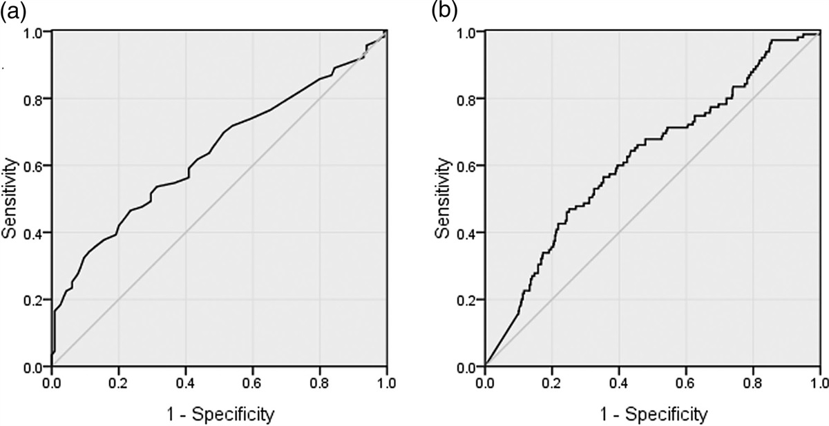 A retrospective study of clinical features and prognosis of patients with Graves’ disease and ophthalmopathy