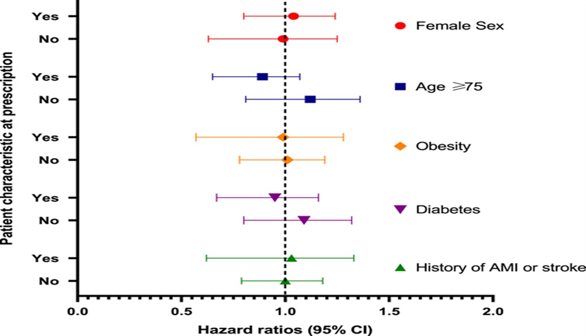 Duloxetine, Gabapentin, and the Risk for Acute Myocardial Infarction, Stroke, and Out-of-Hospital Death in Medicare Beneficiaries With Non-Cancer Pain