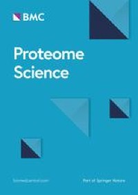 Proteomics profiling for the global and acetylated proteins of papillary thyroid cancers