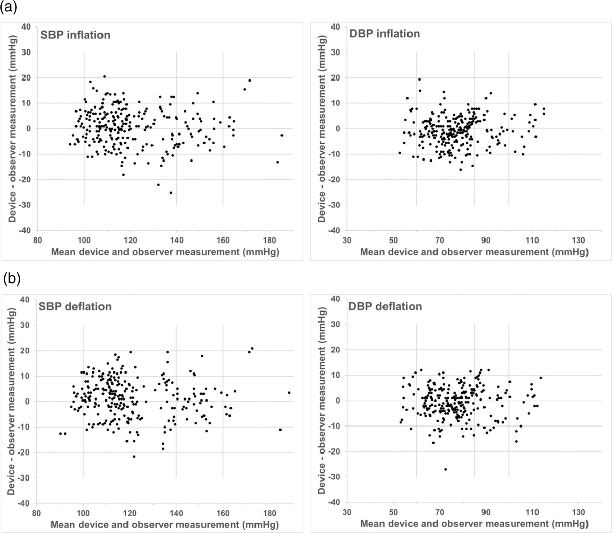 Validation of the ABPMpro ambulatory blood pressure monitor in the general population according to AAMI/ESH/ISO Universal Standard (ISO 81060-2:2018)