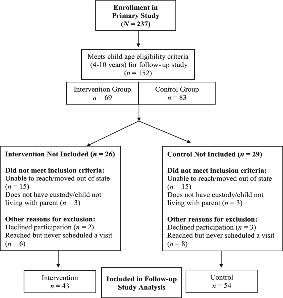 Participation in an Attachment-Based Home Visiting Program Is Associated with Lower Child Salivary C-Reactive Protein Levels at Follow-Up