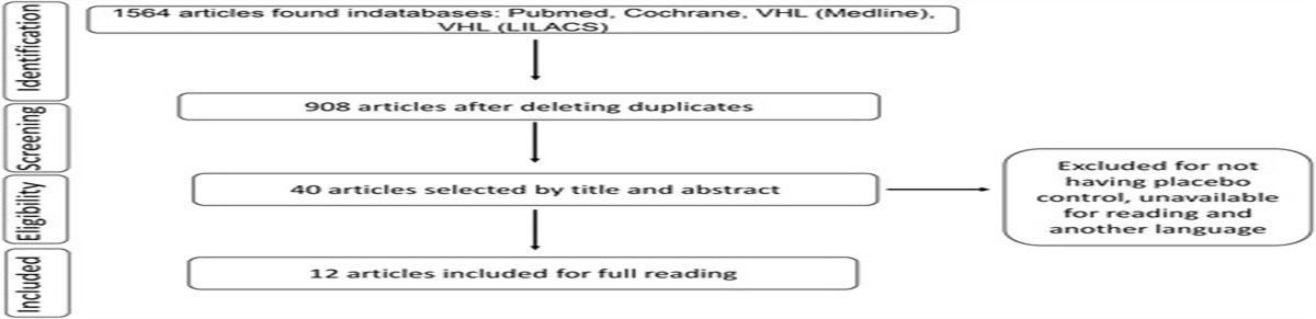 Probiotics in the Management of Antibiotic-Associated Diarrhea in Children: A Systematic Review and Meta-analysis of Randomized and Controlled Trials