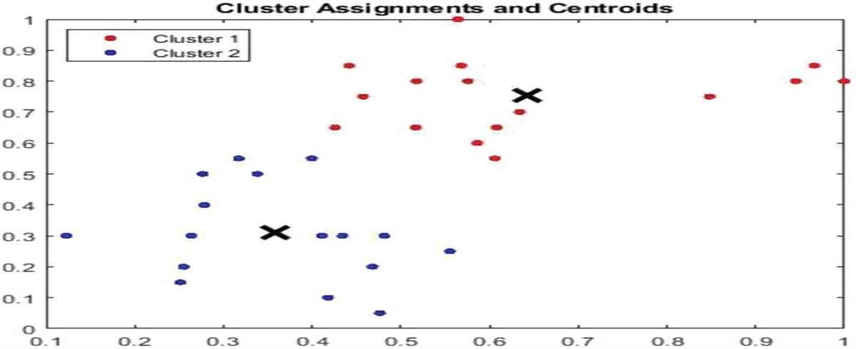 Improving Evidence-Based Methods of Characterizing Shoulder-Related Quality of Life for Survivors of Breast Cancer