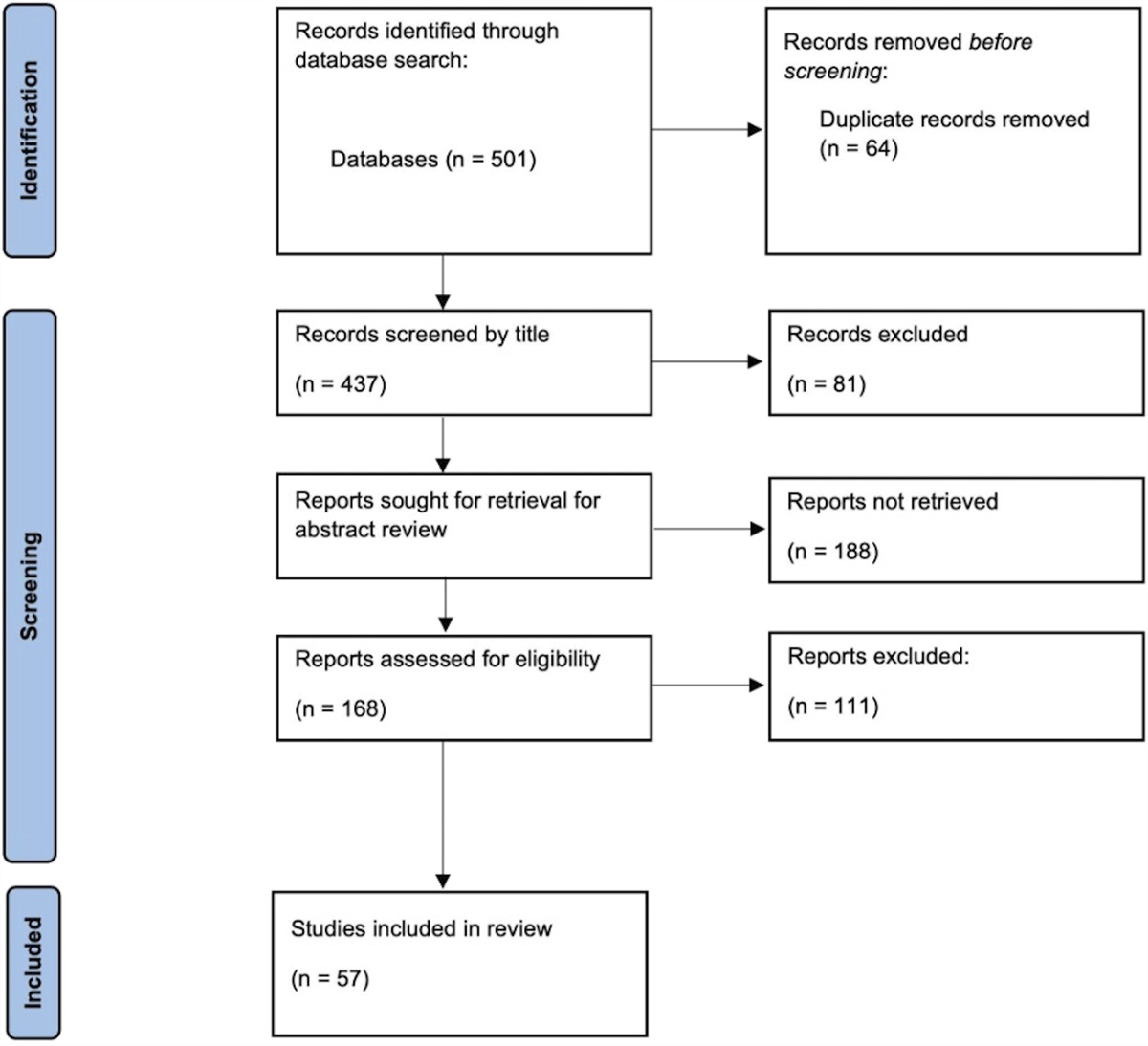 Return to Sports and Return to Work After Total Hip Arthroplasty: A Systematic Review and Meta-analysis