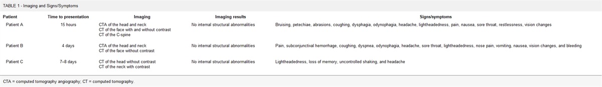 Emergency Department Presentations of Strangulation in Intimate Partner Violence Relationships: A Case Report