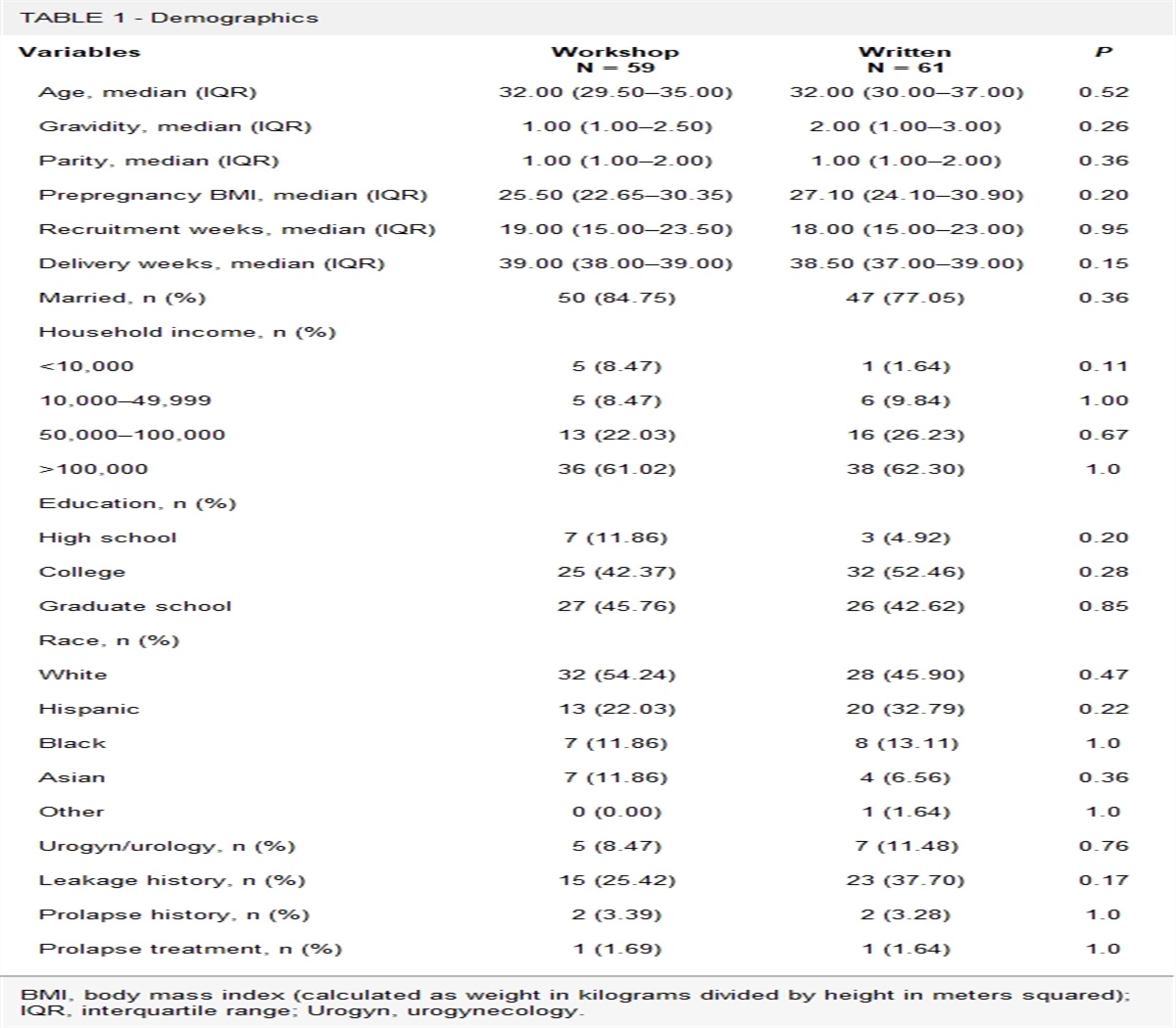 Educating Women About Pelvic Floor Disorders During Pregnancy From the First to the “Fourth Trimester”: A Randomized Clinical Trial