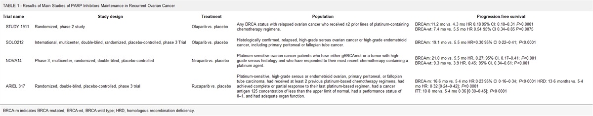 PARP Inhibitors in Newly Diagnosed and Recurrent Ovarian Cancer