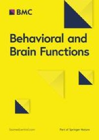 Enhancement of dynamic visual acuity using transcranial alternating current stimulation with gamma burst entrained on alpha wave troughs