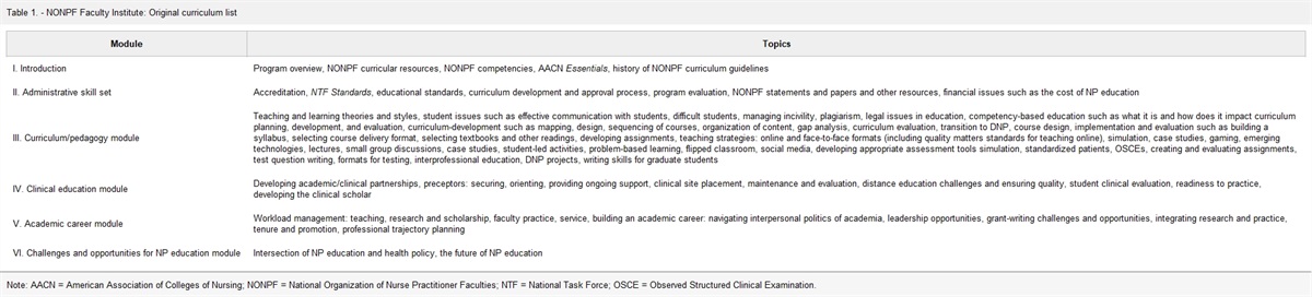 From provider to professor: Supporting nurse practitioner faculty through NONPF's Faculty Institute