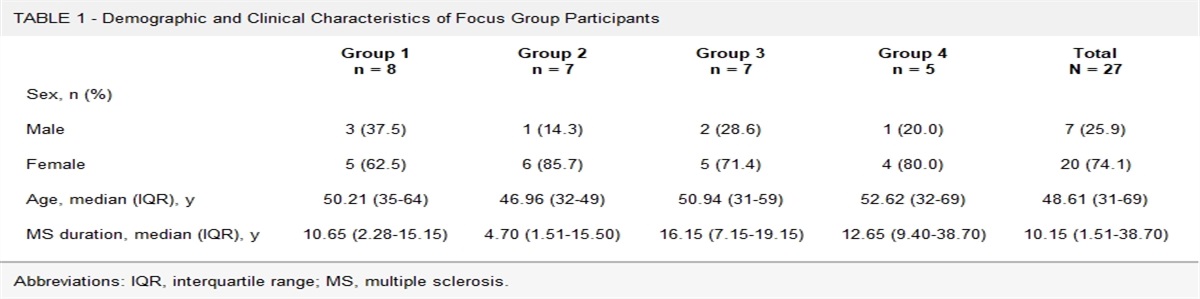 Views of Multiple Sclerosis Patients About Key Elements for a Decision Aid: A Qualitative Study