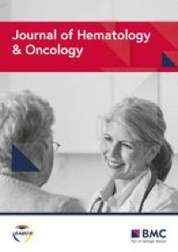 Genomic profiling of post-transplant lymphoproliferative disorders using cell-free DNA
