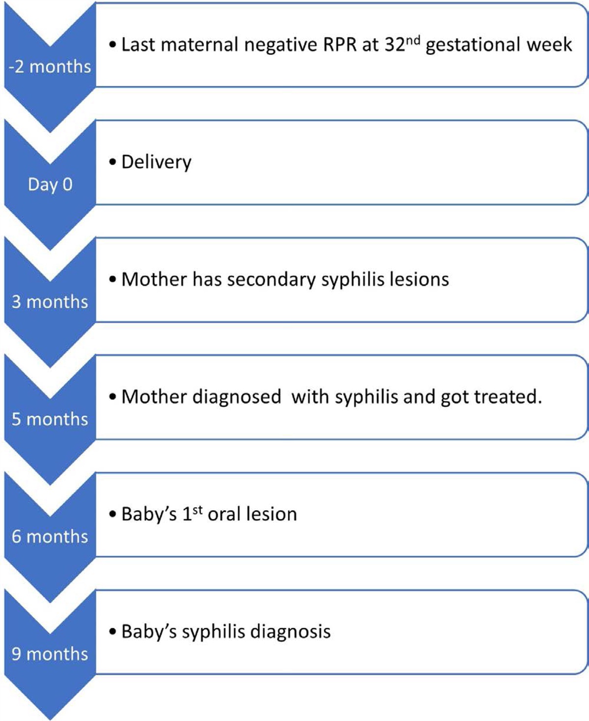 A 9-Month-old Infant with Non-healing Oral Ulcers