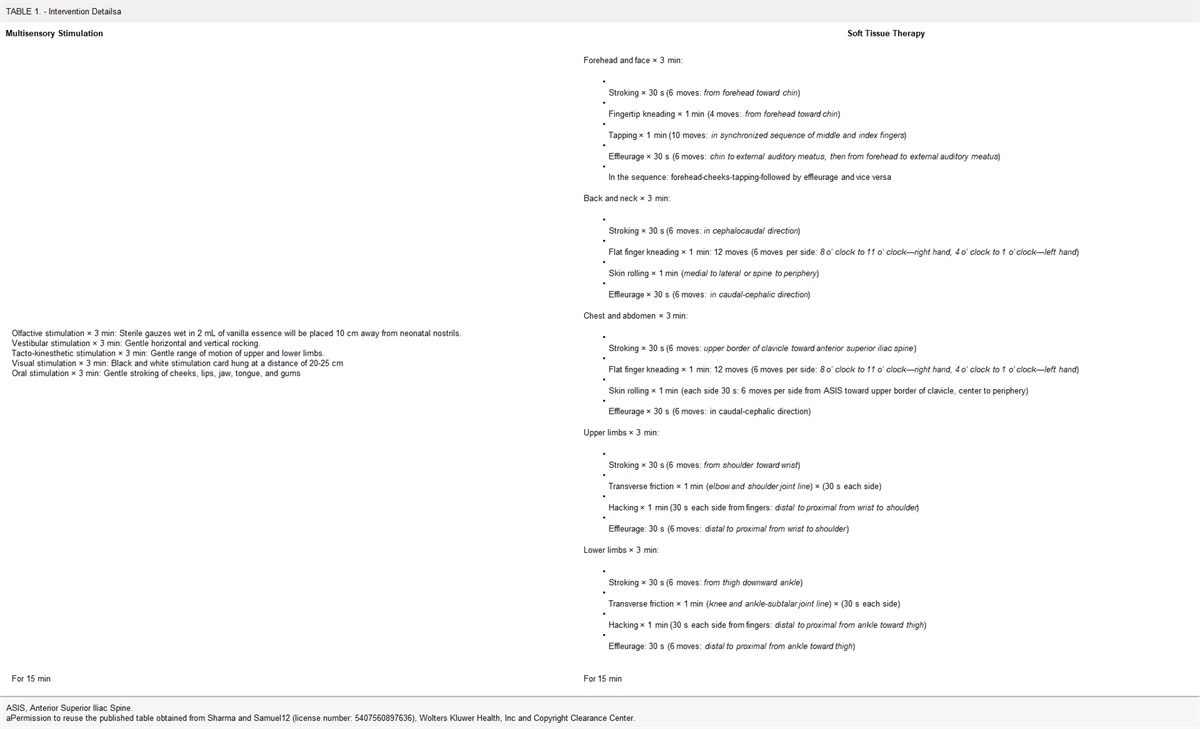 Neonatal Physiotherapy Interventions in Reducing Acute Procedural Pain and Improving Neuromotor Development in a Preterm Neonate: A Case Report