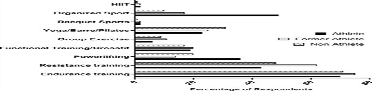 Sports Nutrition Knowledge and Breakfast Beliefs and Habits in Regularly Exercising Adults