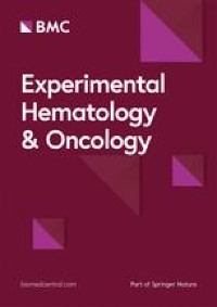 Correction to: Bispecific antibodies and dual-targeting CAR-T cells for multiple myeloma: latest updates from the 2023 ASCO annual meeting