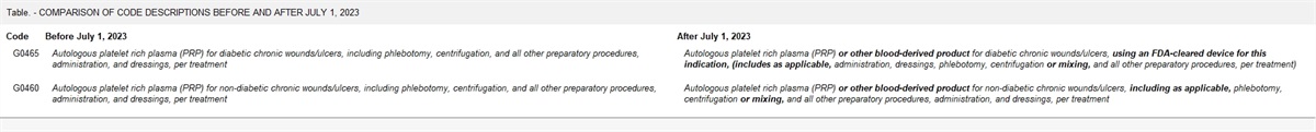 Autologous Blood-Derived Products for Chronic Nonhealing Wounds: Journey to Successful Reimbursement