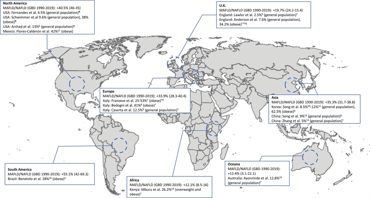 Updates in Metabolic Dysfunction-Associated Fatty Liver Disease (MAFLD) in Children